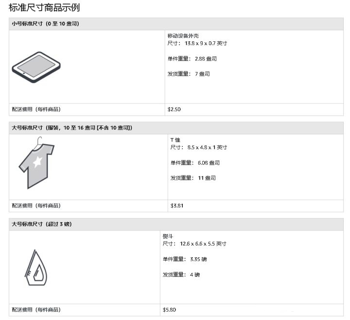 2020扒点干货！亚马逊fba配送费用明细