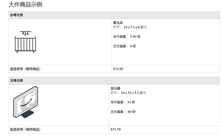 2020扒点干货!亚马逊fba配送费用明细