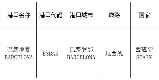 深圳到巴塞罗那(Barcelona)海运需要多长时间?太捷国际专业货代