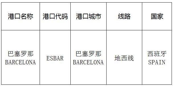 深圳到巴塞罗那（Barcelona)海运需要多长时间？太捷国际专业货代