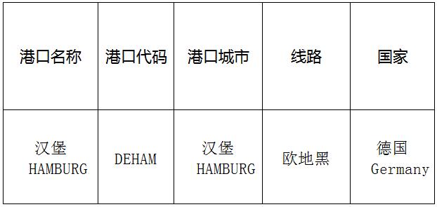 汉堡(Hamburg)的港口名称、港口代码、路线、所在国家