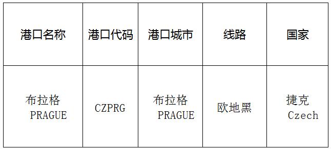 布拉格(Prague)的港口名称、港口代码、路线、所在国家