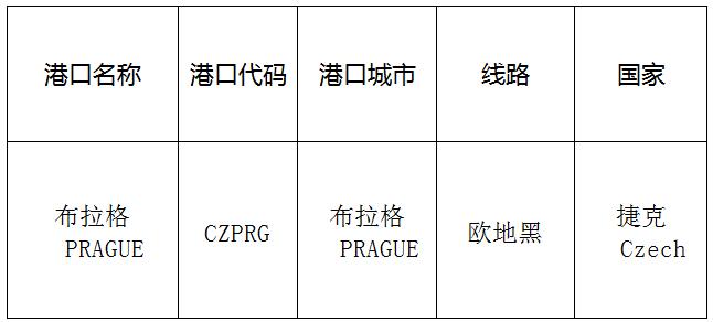 布拉格（Prague)的港口名称、港口代码、路线、所在国家