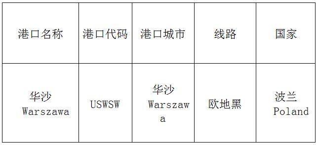 华沙(Warsaw)的港口名称、港口代码、路线、所在国家