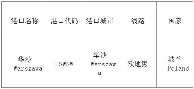 华沙（Warsaw)的港口名称、港口代码、路线、所在国家