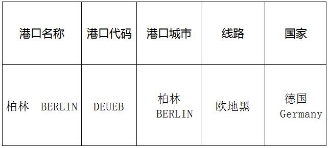 柏林(Berlin)的港口名称、港口代码、路线、所在国家
