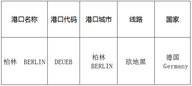 柏林（Berlin)的港口名称、港口代码、路线、所在国家