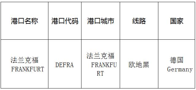 法兰克福(Frankfurt)的港口名称、港口代码、路线、所在国家