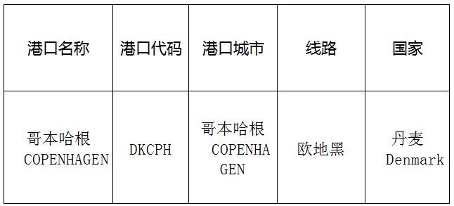 哥本哈根(Copenhagen)的港口名称、港口代码、路线、所在国家