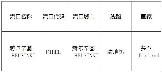 赫尔辛基(Helsinki)的港口名称、港口代码、路线、所在国家