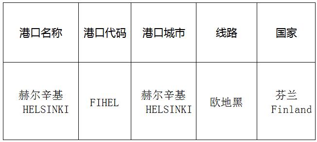 赫尔辛基（Helsinki)的港口名称、港口代码、路线、所在国家