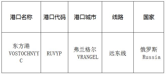 东方港(Eastport)的港口名称、港口代码、路线、所在国家