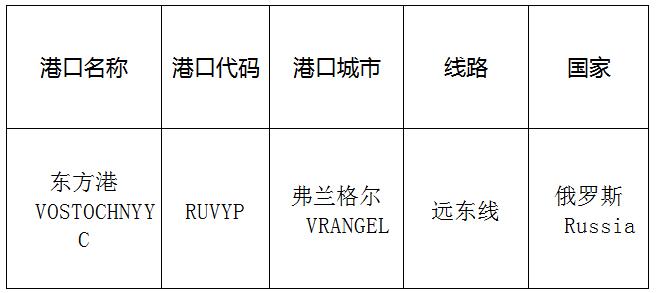 东方港（Eastport)的港口名称、港口代码、路线、所在国家