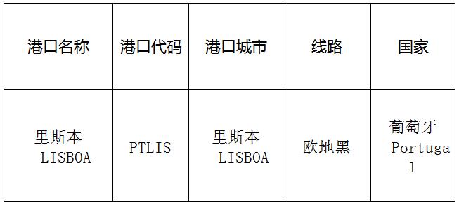 里斯本(Lisbon)的港口名称、港口代码、路线、所在国家