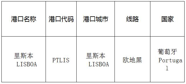 里斯本（Lisbon)的港口名称、港口代码、路线、所在国家