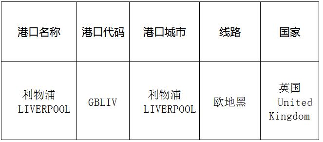 利物浦(Liverpool)的港口名称、港口代码、路线、所在国家