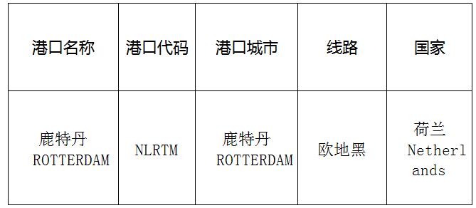 鹿特丹（Rotterdam的港口名称、港口代码、路线、所在国家