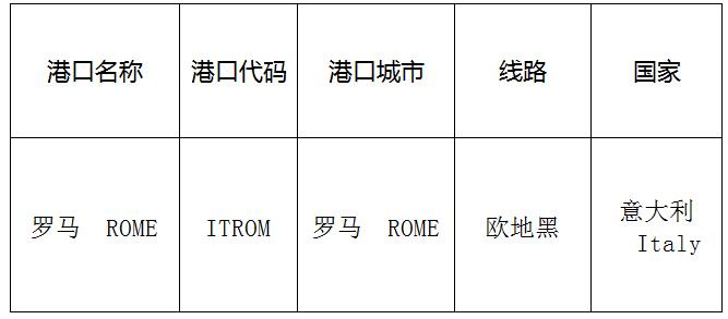 罗马（Roma)的港口名称、港口代码、路线、所在国家