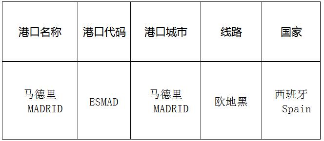 马德里(Madrid)的港口名称、港口代码、路线、所在国家