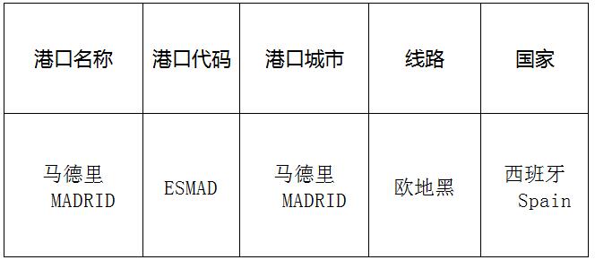 马德里（Madrid)的港口名称、港口代码、路线、所在国家