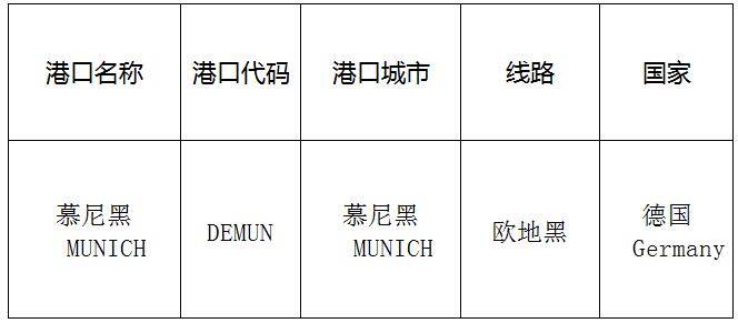 慕尼黑(Munich)的港口名称、港口代码、路线、所在国家