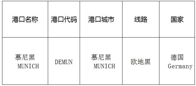 慕尼黑（Munich)的港口名称、港口代码、路线、所在国家