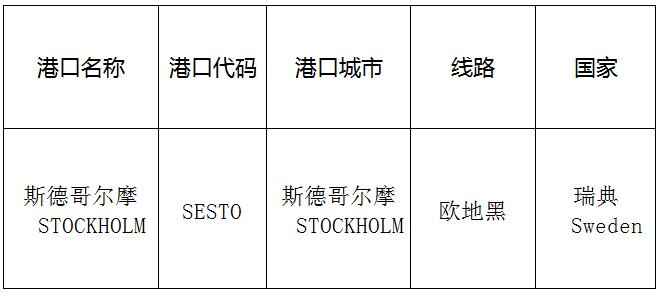 斯德哥尔摩(Stockholm)的港口名称、港口代码、路线、所在国家