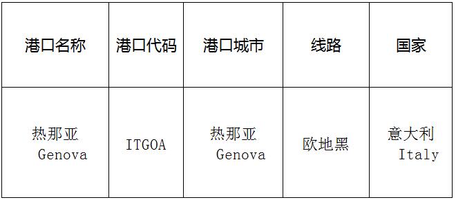 热那亚(Genoa)的港口名称、港口代码、路线、所在国家