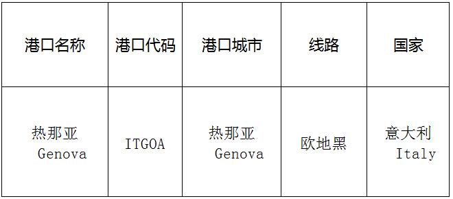 热那亚（Genoa)的港口名称、港口代码、路线、所在国家