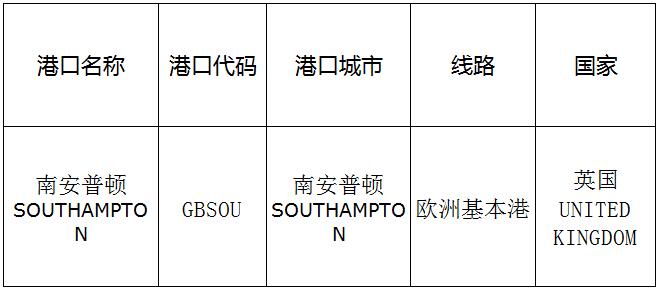 南安普顿(Southampton)的港口名称、港口代码、路线、所在国家