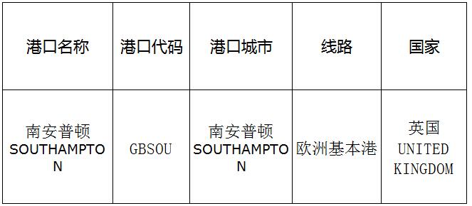 南安普顿（Southampton)的港口名称、港口代码、路线、所在国家