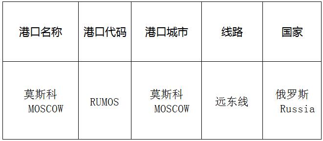 莫斯科（Moscow)的港口名称、港口代码、路线、所在国家