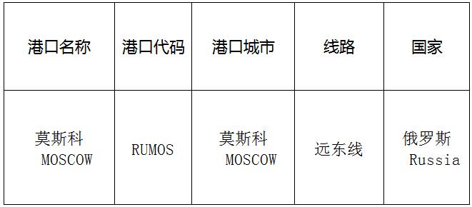 莫斯科(Moscow)的港口名称、港口代码、路线、所在国家
