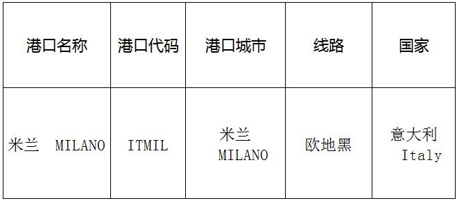 米兰(milan)的港口名称、港口代码、路线、所在国家