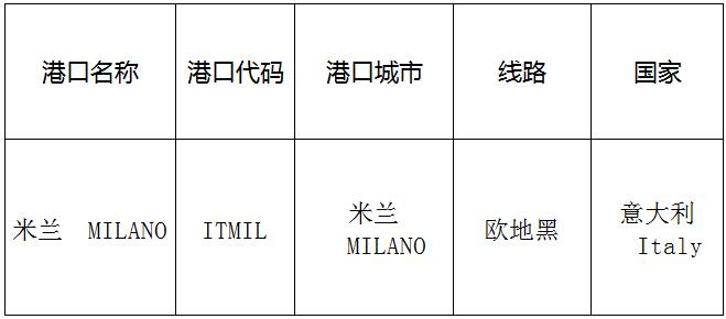 米兰（milan)的港口名称、港口代码、路线、所在国家