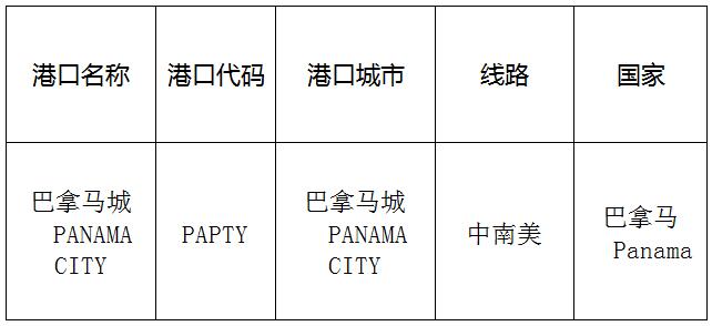 巴拿马城(Panamacity)的港口名称、港口代码、路线、所在国家