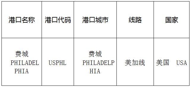 费城(Philadelphia)的港口名称、港口代码、路线、所在国家