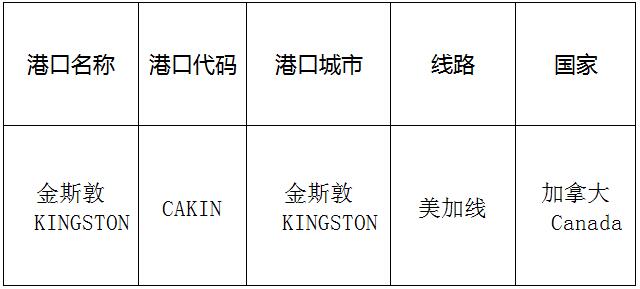 金斯敦(Kingston)的港口名称、港口代码、路线、所在国家
