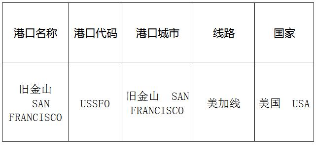 旧金山(SanFrancisco)的港口名称、港口代码、路线、所在国家