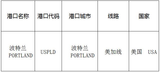 波特兰(Portland)的港口名称、港口代码、路线、所在国家