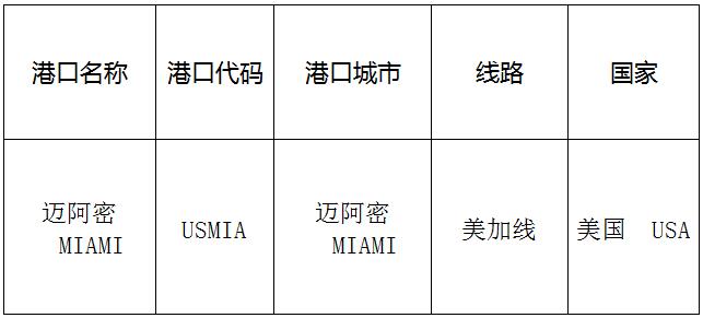 迈阿密(Miami)的港口名称、港口代码、路线、所在国家