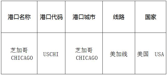 芝加哥(Chicago)的港口名称、港口代码、路线、所在国家