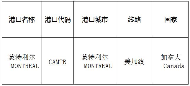蒙特利尔(Montreal)的港口名称、港口代码、路线、所在国家