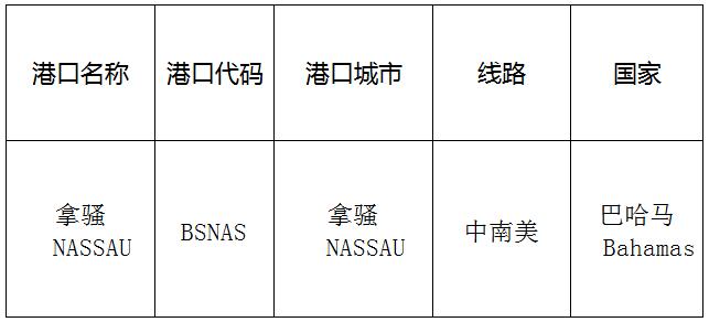 拿骚(Nassau)的港口名称、港口代码、路线、所在国家