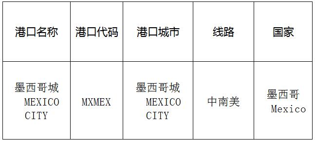 墨西哥城(MexicoCity)的港口名称、港口代码、路线、所在国家