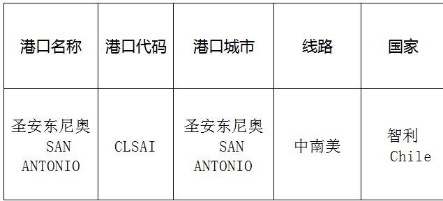 圣安东尼奥(SANAntonio)的港口名称、港口代码、路线、所在国家