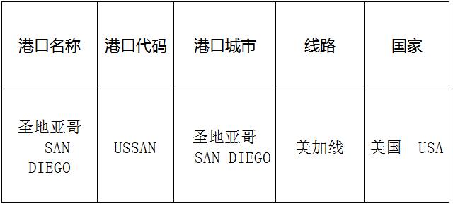 圣地亚哥(SanDiego)的港口名称、港口代码、路线、所在国家