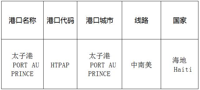 太子港(port-au-prince)的港口名称、港口代码、路线、所在国家