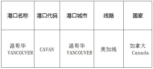 温哥华(vancouver)的港口名称、港口代码、路线、所在国家