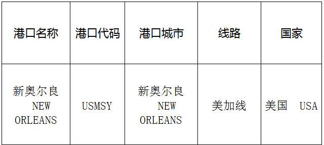 新奥尔良(NewOrleans)的港口名称、港口代码、路线、所在国家